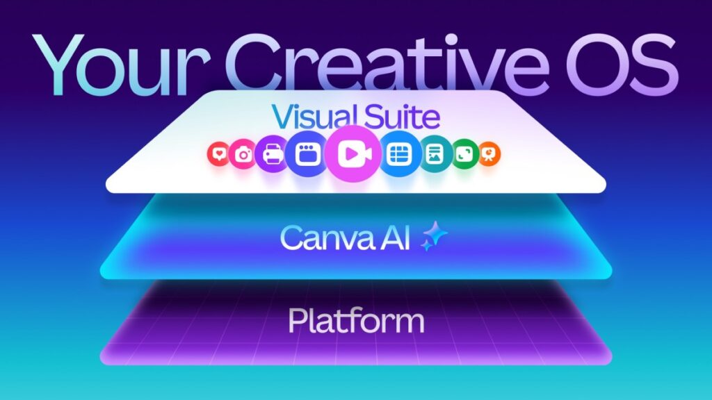Canva launches unique design model, adds new AI capabilities to platform